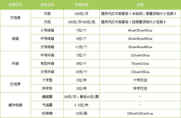 平度市到江西物流专线